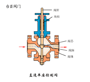 電動調(diào)節(jié)閥原理圖