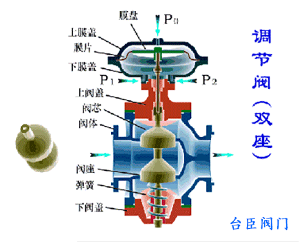 氣動調節(jié)閥動態(tài)原理圖