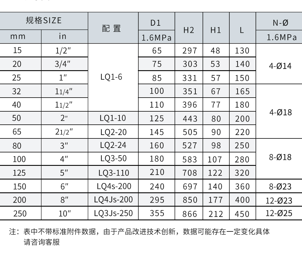 BQ941F防爆電動(dòng)球閥參數(shù)圖 BQ941F防爆電動(dòng)球閥參數(shù)圖