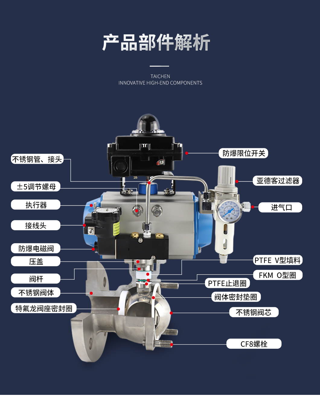 Q641F氣動(dòng)不銹鋼球閥部件解析 Q641F氣動(dòng)不銹鋼球閥部件解析