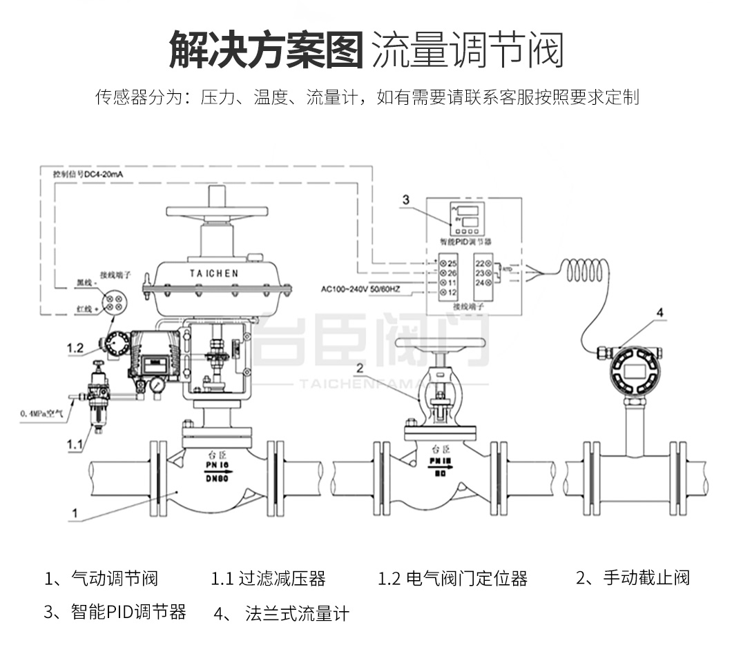 ZXP氣動薄膜調(diào)節(jié)閥解決方案