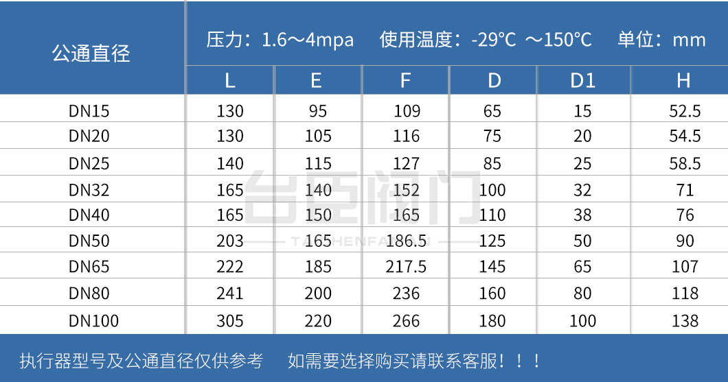 Q41F手動不銹鋼球閥參數