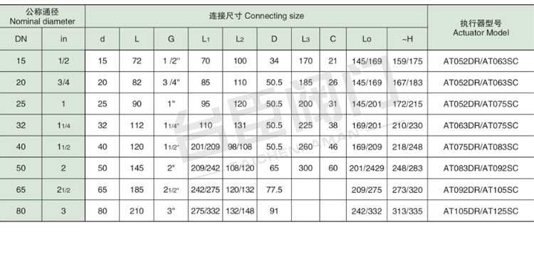 Q611F氣動螺紋球閥參數(shù) Q611F氣動螺紋球閥參數(shù)
