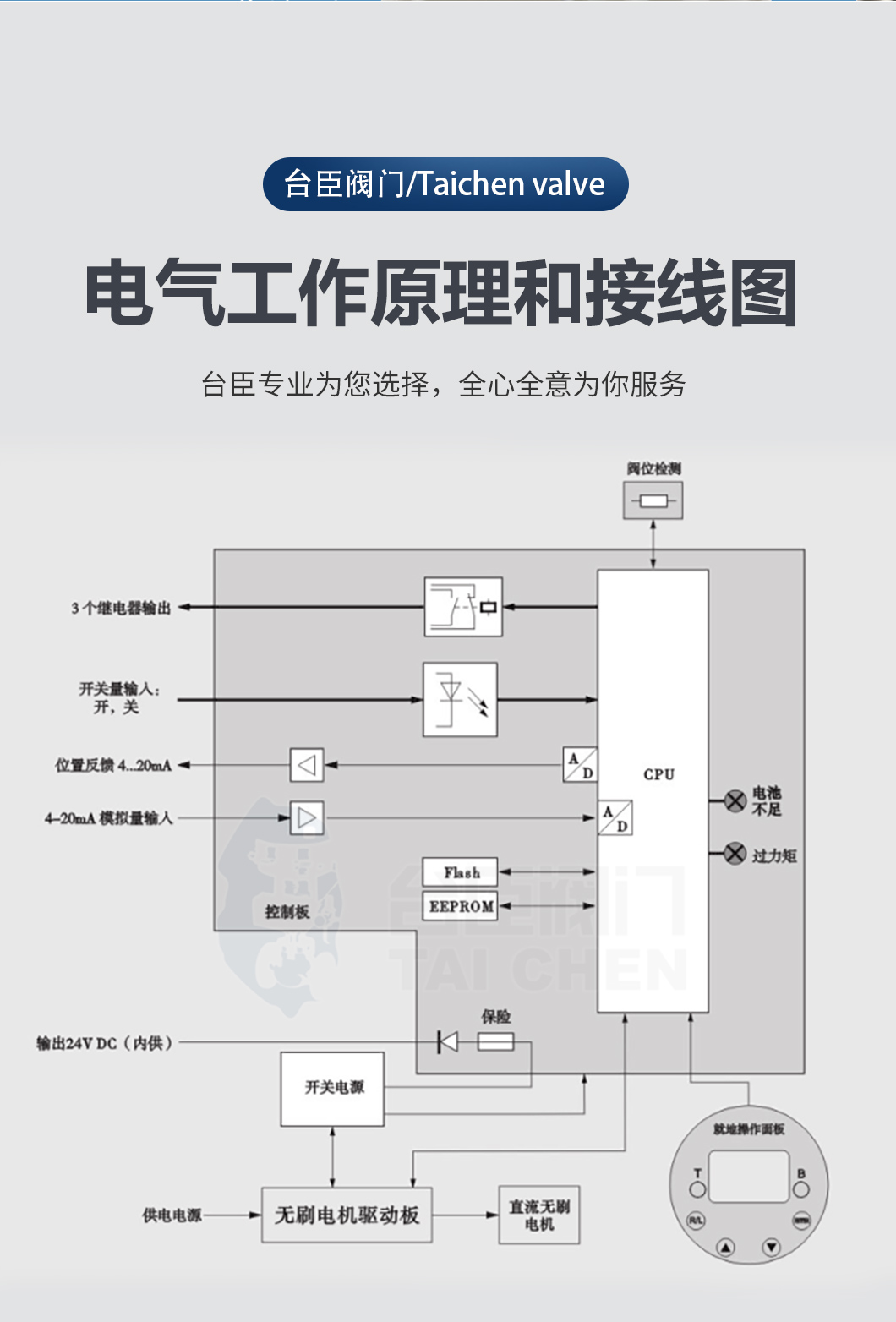 電動三通調(diào)節(jié)閥工作原理接線圖 電動三通調(diào)節(jié)閥工作原理接線圖