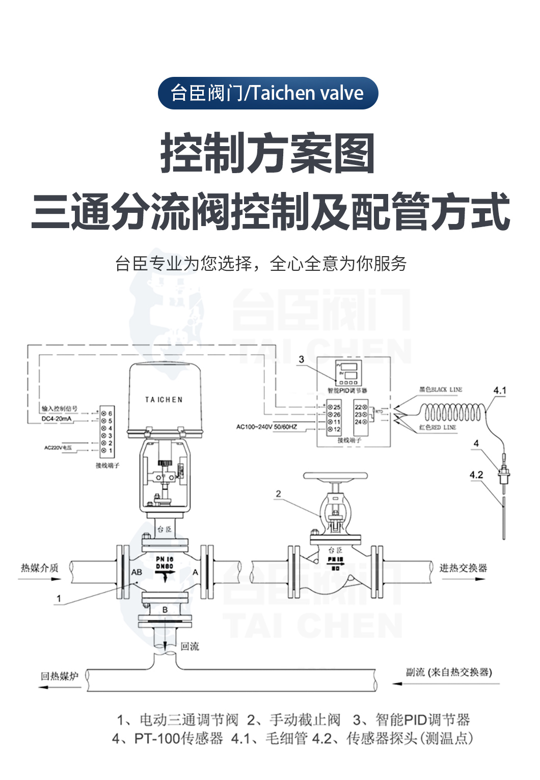 電動三通調(diào)節(jié)閥控制方案 電動三通調(diào)節(jié)閥控制方案