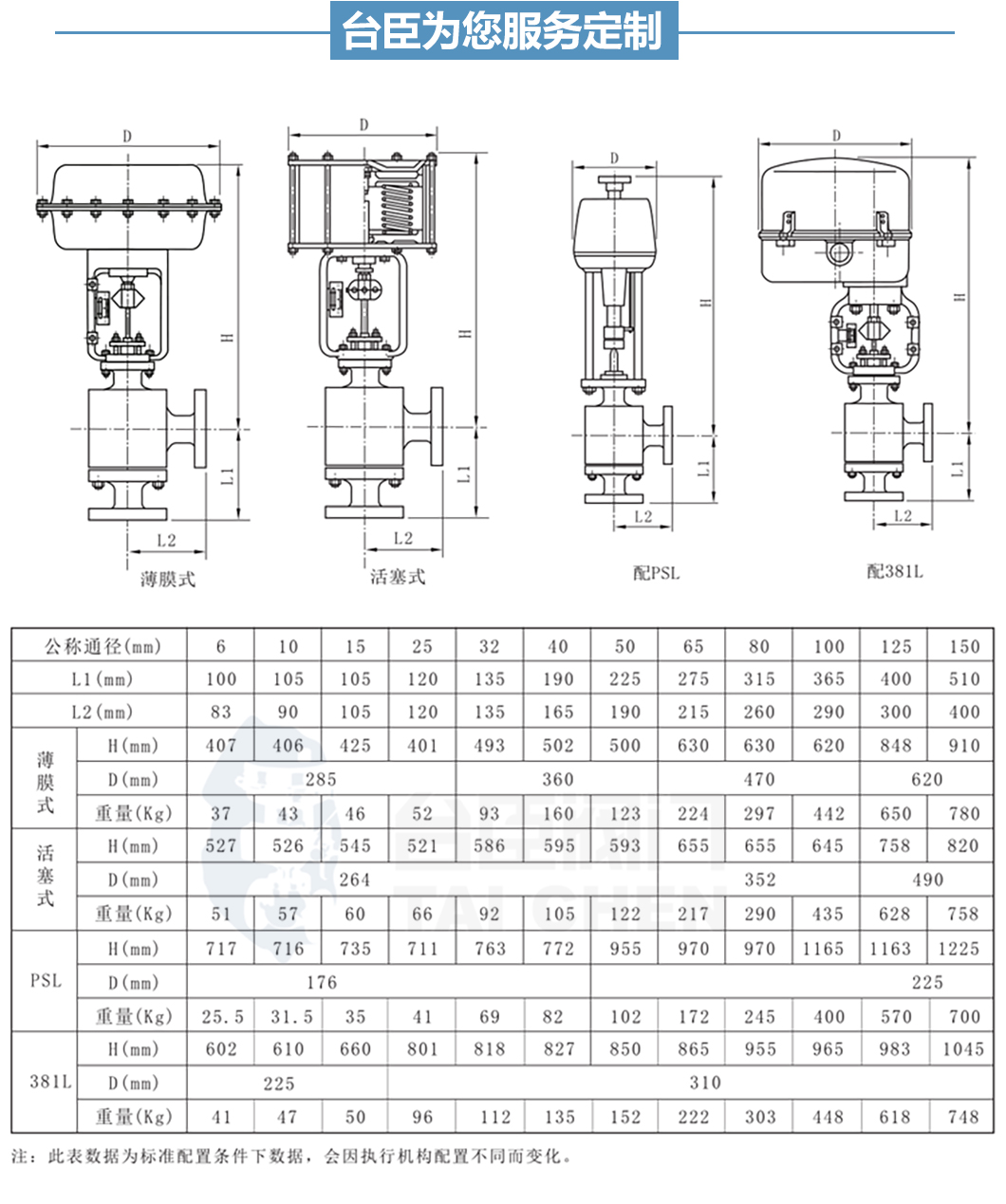 ZDLS氣動角型調節(jié)閥